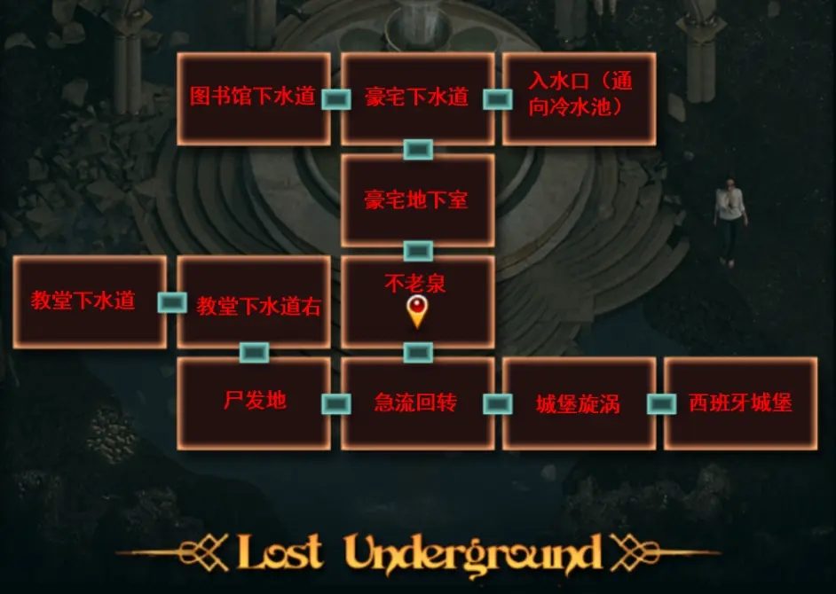 纳迪亚之宝 神庙解谜 资料图 3